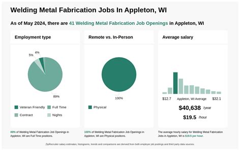 metal fabricator jobs appleton wi|metal fabricator jobs in appleton, wi .